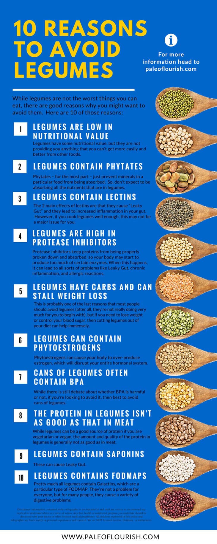 10 Reasons To Avoid Legumes on a Paleo Diet Infographic