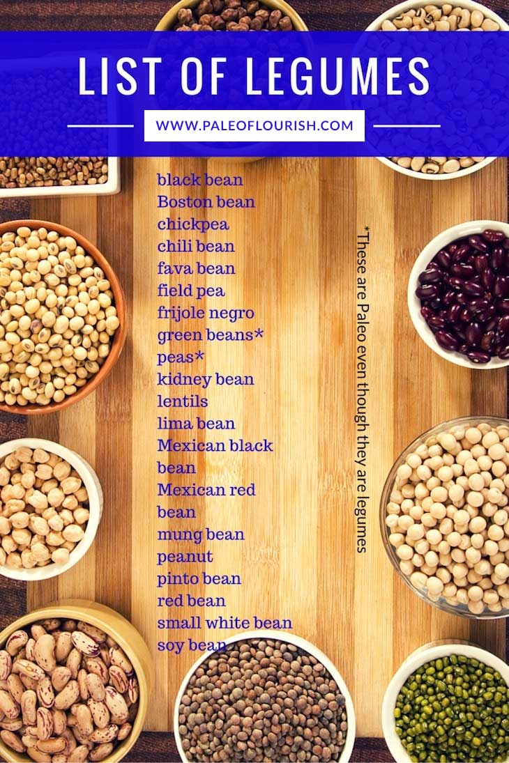 List of Legumes