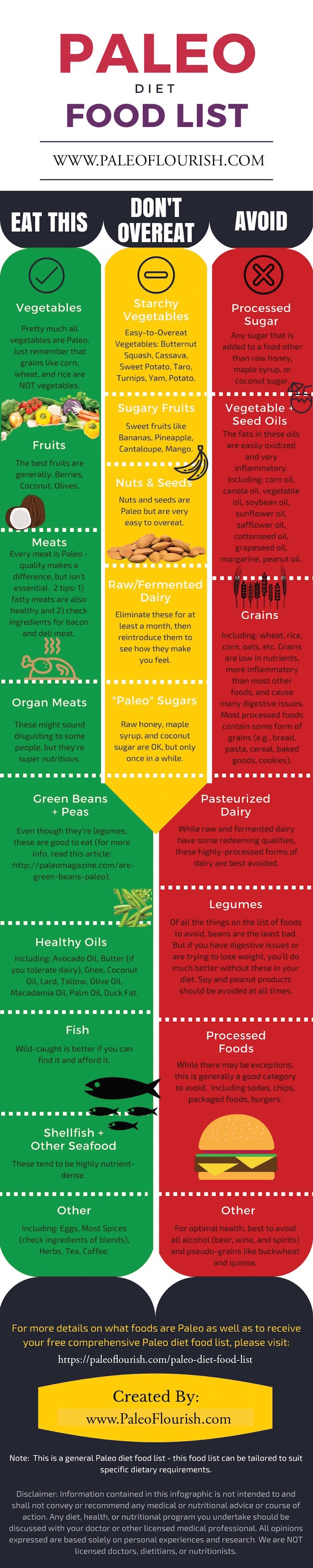 Paleo Diet Food List Infographic Image - visit https://paleoflourish.com/paleo-diet-food-list to get this complete Paleo Diet Food List - including a downloadable PDF to reference wherever you go