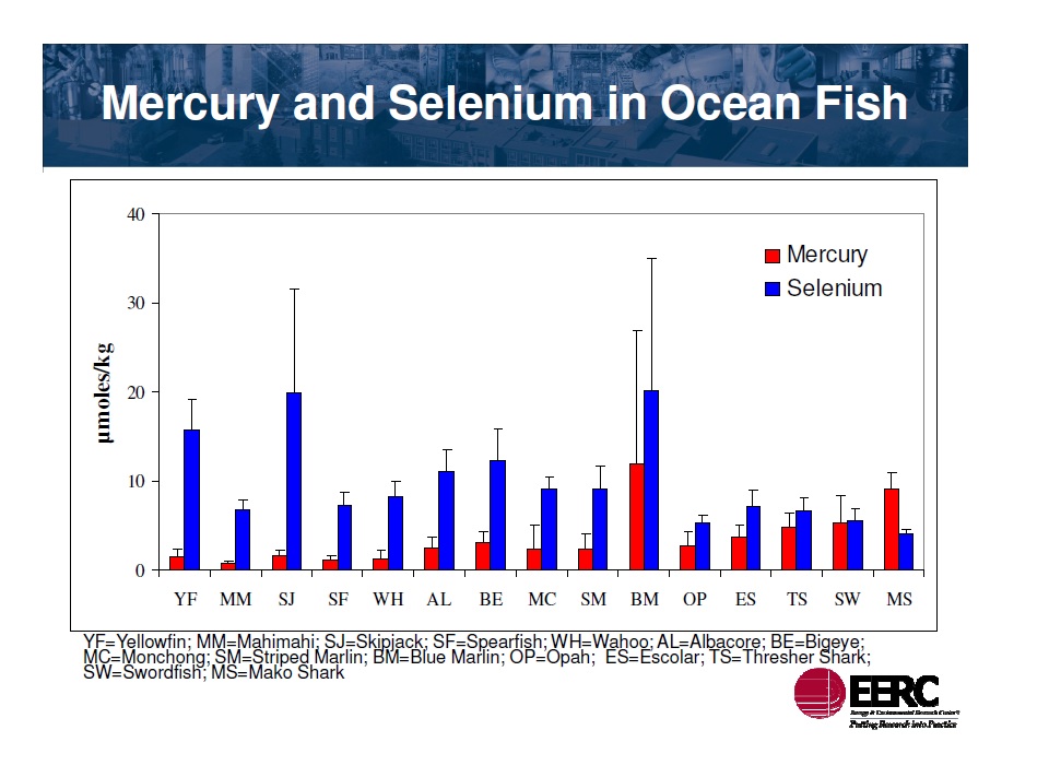 Chart of Mercury and Selenium in Fish