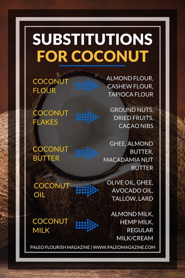 Substitutions For Coconut Products - Get the full list here: https://paleoflourish.com/allergic-to-coconut-substitutions-in-paleo