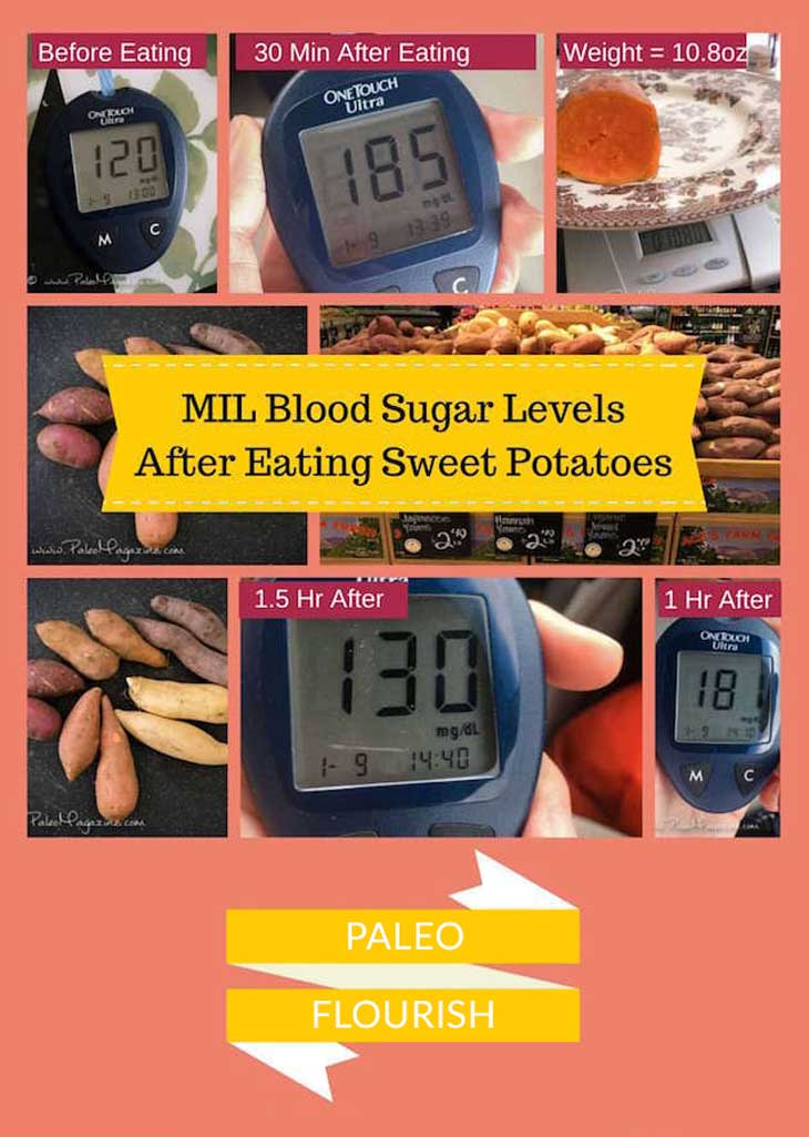 My mother-in-law's Blood Sugar Results After Eating Sweet Potato - pre- diabetic