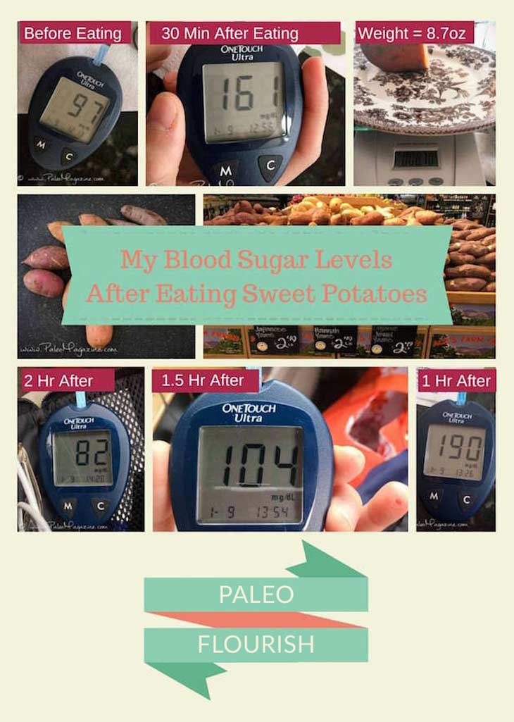 My Blood Sugar Results After Eating Sweet Potato - non- diabetic