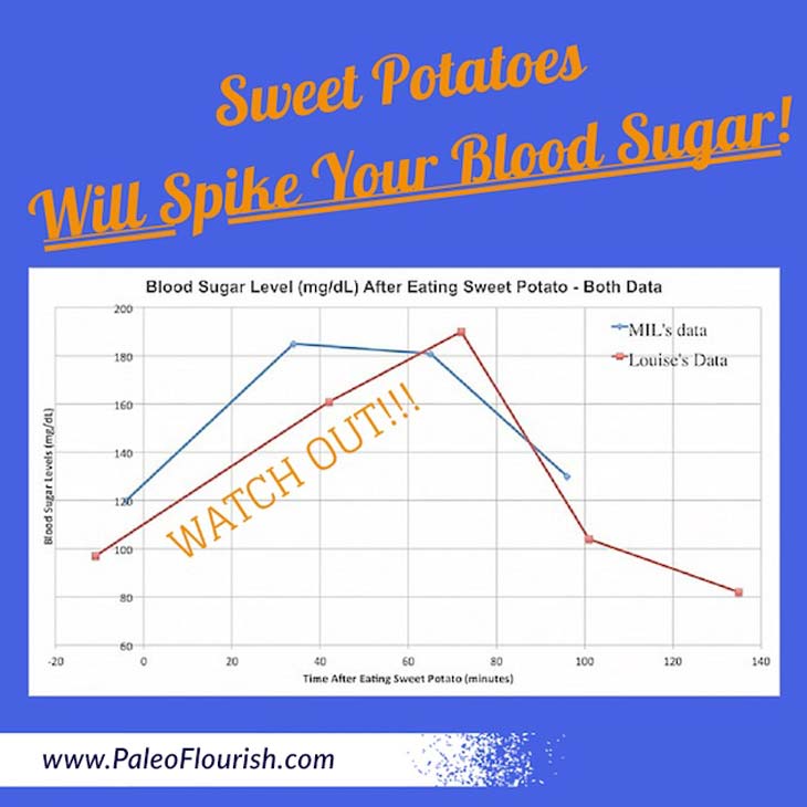 sweet potatoes diabetics spike blood sugar