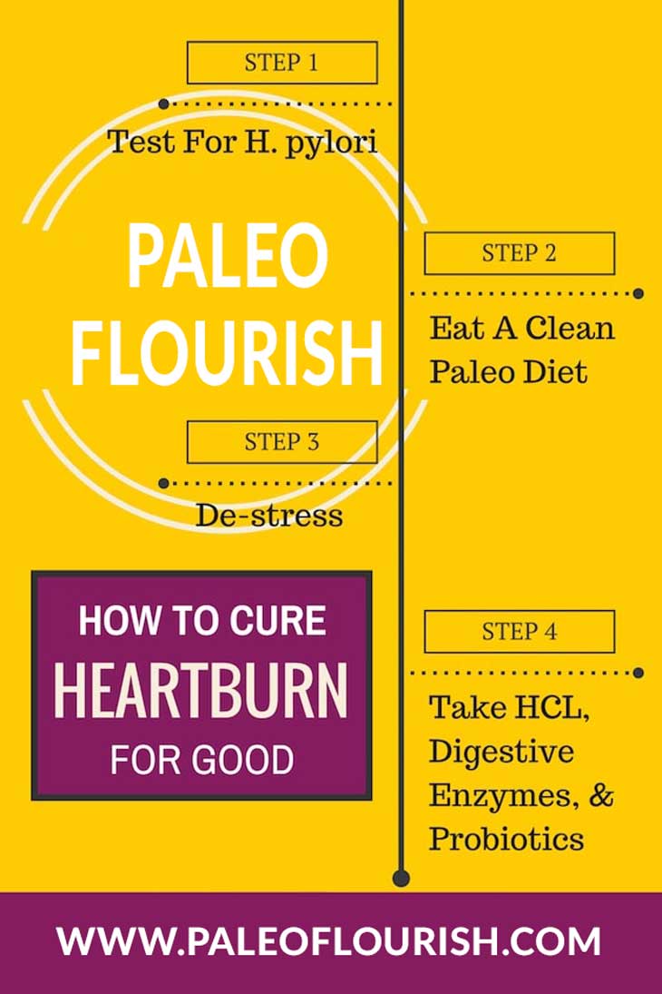 HOW TO CURE HEARTBURN FOR GOOD - 4 steps https://paleoflourish.com/how-to-cure-heartburn-for-good