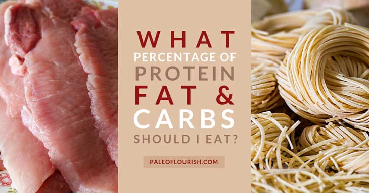 What Percentage of Protein, Fat, and Carbs should I eat? https://paleoflourish.com/what-percentage-protein-fat-carbs-should-i-eat