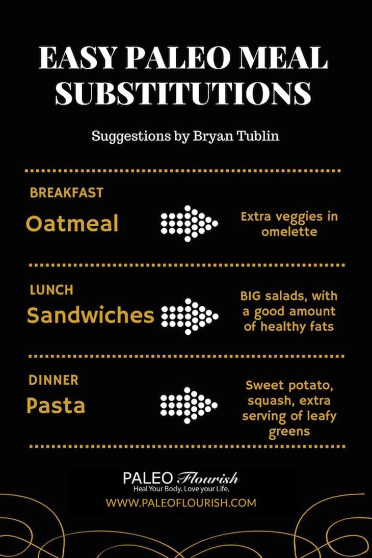 Paleo-friendly Meal Substitutions