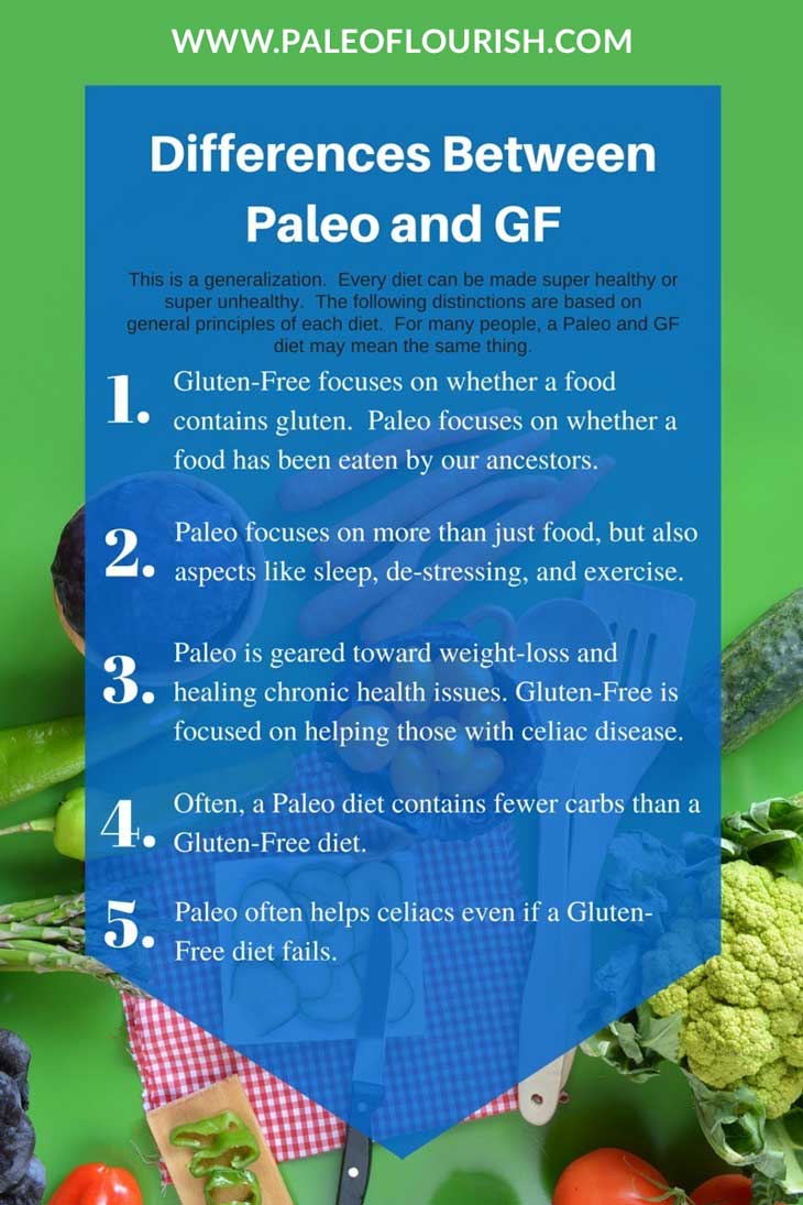 Differences Between Paleo and Gluten-Free #paleo #gf #glutenfree https://paleoflourish.com/difference-between-paleo-gluten-free