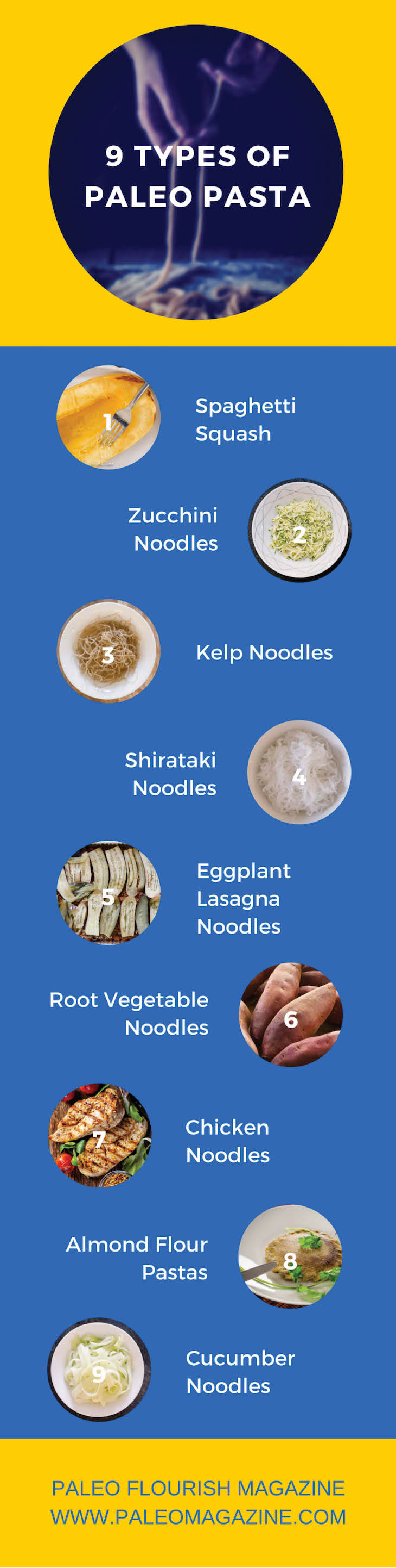 Types of Paleo Pasta Infographic #paleo #pasta #infographic https://paleoflourish.com/types-of-paleo-pasta