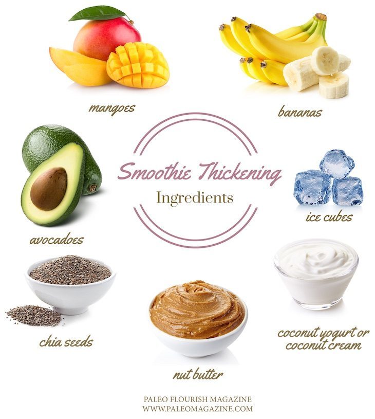 smoothie bowl thickening ingredients - infographic #paleo #primal #smoothiebowl #recipe https://paleoflourish.com/what-is-a-smoothie-bowl-how-to-make-a-smoothie-bowl